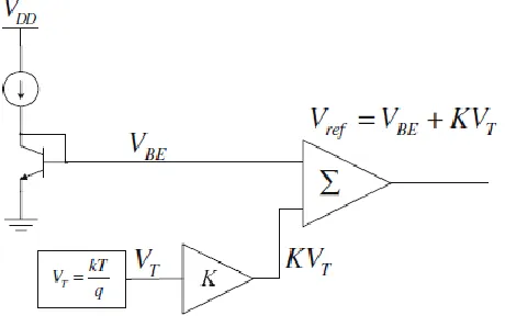 Figure 1.  Block diagram of a bandgap voltage reference [1] 