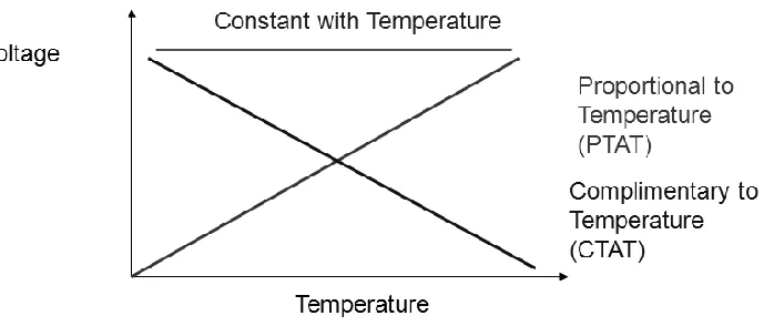 Figure 2. Concept of BGR 