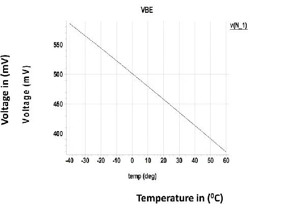 Figure 4. Proposed Bandgap Reference Voltage Circuit 