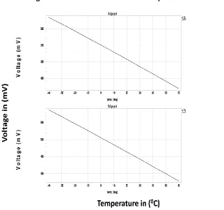 Figure 6. Variation of ΔVBE with Temperature 