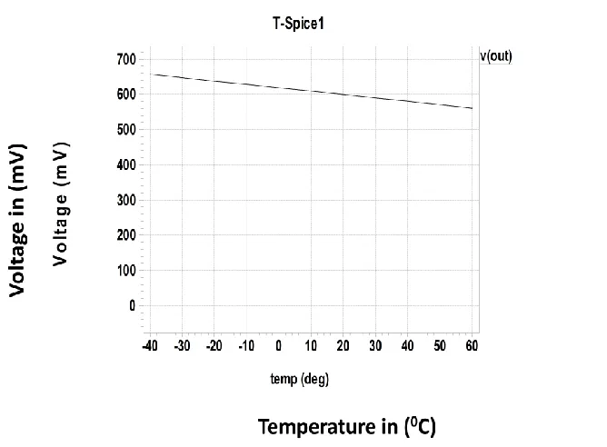 Figure 8. Variation of Output Reference voltage with Temperature 