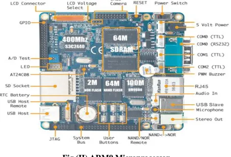 Fig (II) ARM9 Microprocessor 