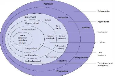 Figure 3-1: Research Opinions.
