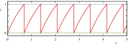 Fig. 2. Voltage trace for the QIF oscillator with constant drive I = 1 with vth = 10and vR = −1.