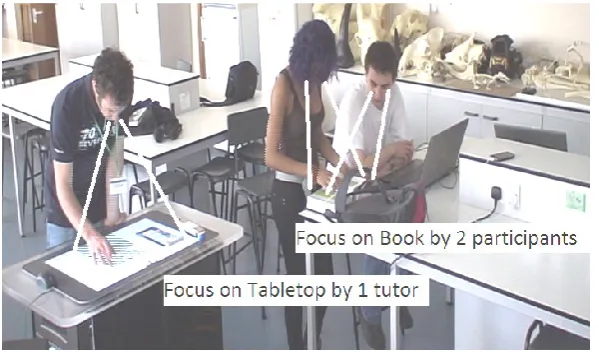 Fig. 5: Example of User Foci Analysis method, applied to a frame of video footage 