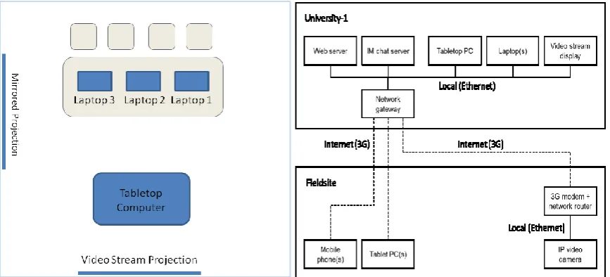 Fig. 4: Room layout (left) and system configuration (right) for the Church study 