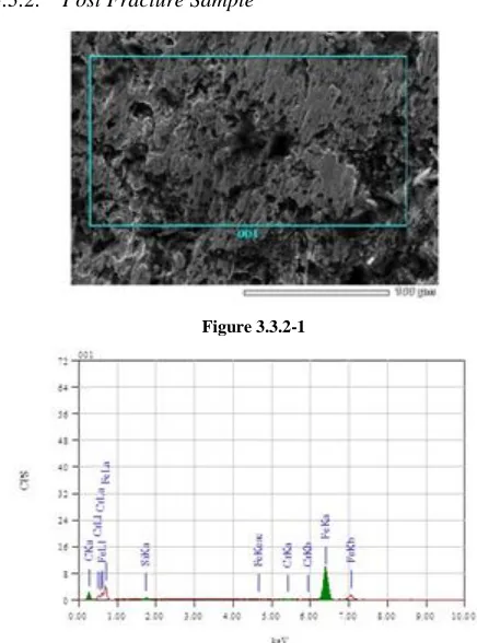 Figure 3.3.2-1 