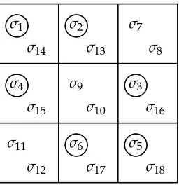 Figure 2: The D-class D, with the idempotents circled.