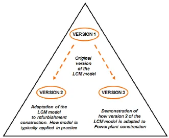 Figure 3.2. 