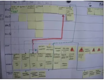 Figure 4.5: Overall Process Map (OPM): Visualising the construction process at the case study side