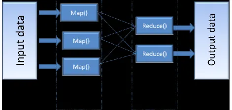 Figure 1: Map reduce tasks computation 