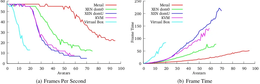 Figure 4: Comprehensive tests using bot Walk 2 (20 second walk followed by 80 second walk)