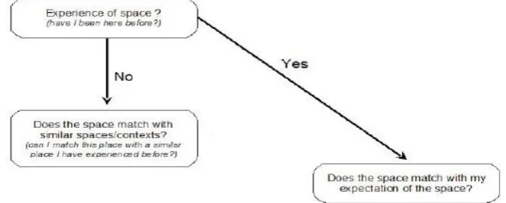 Figure 1: Expectation Process Flow  