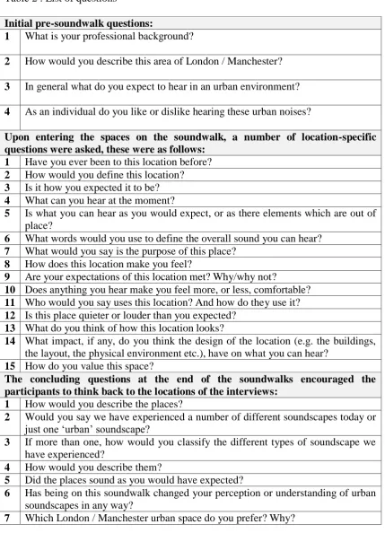 Table 2 : List of questions  Initial pre-soundwalk questions: 