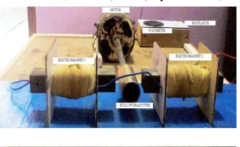 Figure: 1 working model of electromagnetic abrasive finishing 