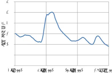 Fig 1Fig. 1.: Hydrograph of observed flow for Three Gorges Dam, Yangtze River, China  Hydrograph of observed ﬂow for Three Gorges Dam,Yangtze River, China