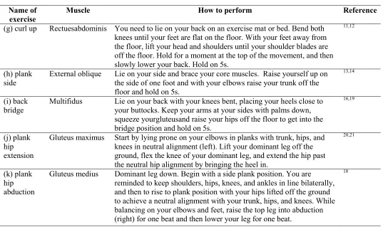 Table 2 Stabilisation exercises procedures 