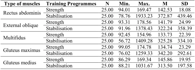 Table 4 displays the inferential statistics of the 