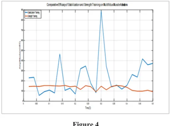 Figure 2 Comparative efficacy analysis between SBTP and STTP in the improvement of  