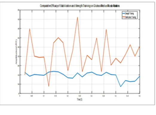 Figure 5 Comparative efficacyanalysis between SBTP and STTP in the improvement of  