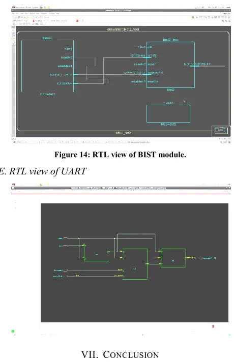 Figure 14: RTL view of BIST module. 