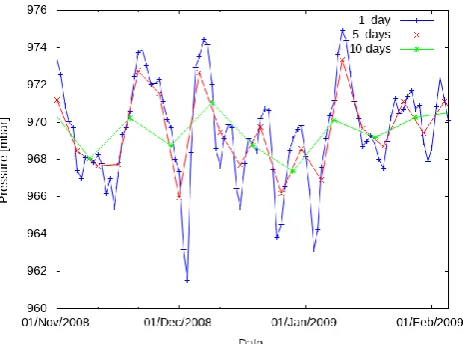 Figure 2.  Comparison between the Vitória-ES weather station data and the calculated mean from the reanalysis data 
