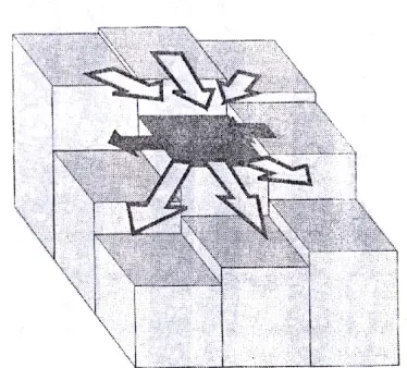 Figure 1.5: Cellular routing scheme of the Murray & Paola (1994) model.
