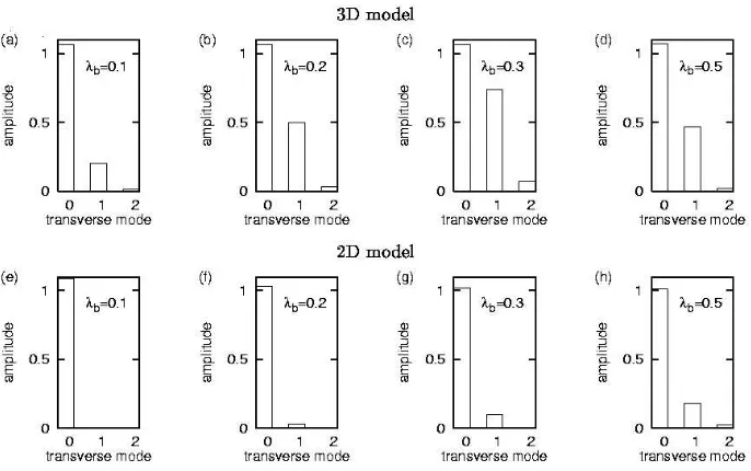 Figure 2.11: Equilibrium bed conﬁguration of a channel with variable width. (from Repetto et al.,2002).