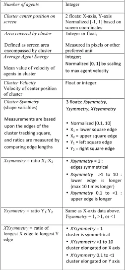 Table 2. Data Extracted for Procedural Sound Control  