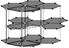 Figure 1.7: ABA stacking of a graphite lattice.