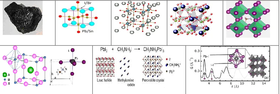 Figure (1):- ABX3 perovskite structure showing BX6 octahedral and larger A cation occupied in cubo-octahedral site and Unit cell of cubic CH3NH3PbI3 perovskite, [1]
