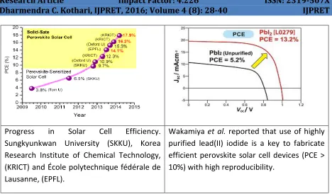 Table [1]:- The development of types of Solar Cells with their efficiency. 