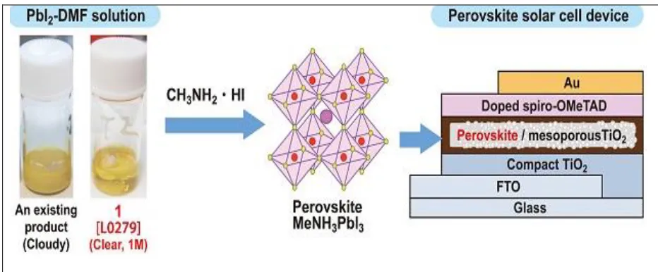 Figure (4):- Power conversion efficiency (PCE) of the solar cell is more than 15%. 