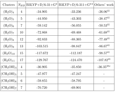 TABLE I. Calculated binding energies in kcal/mol and number of hydrogen bonds for the H2O