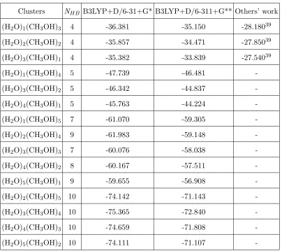 TABLE II. Calculated binding energies in kcal/mol and number of hydrogen bonds for the H2O