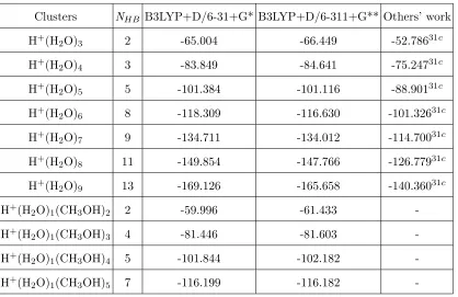 TABLE III. Calculated binding energies in kcal/mol and number of hydrogen bonds for the proto-