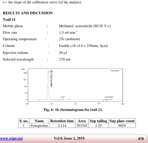 Fig. 6: 1k chromatogram for trail 11. 