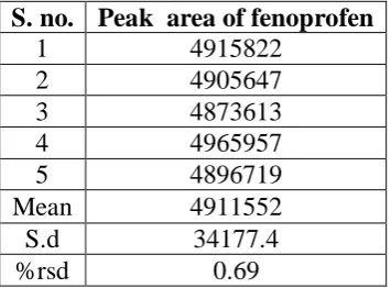 Table 6.4: Results for system precision.