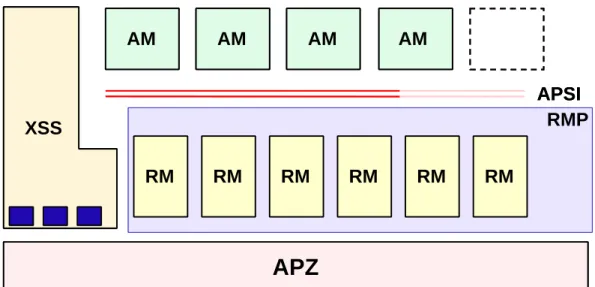 Figure 1-4 Application modularity components