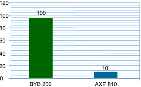 Figure 1-10 Footprint changes when upgrading from BYB 202 The changes are in the range of 1:10 for an average node