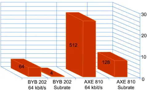 Figure 1-12 Changes in maximum Group Switch size when upgrading from BYB 202