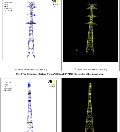 Fig. 2 The first modes obtained from ANSYS and SAP2000 (1st-yawing of horizontal arm) 