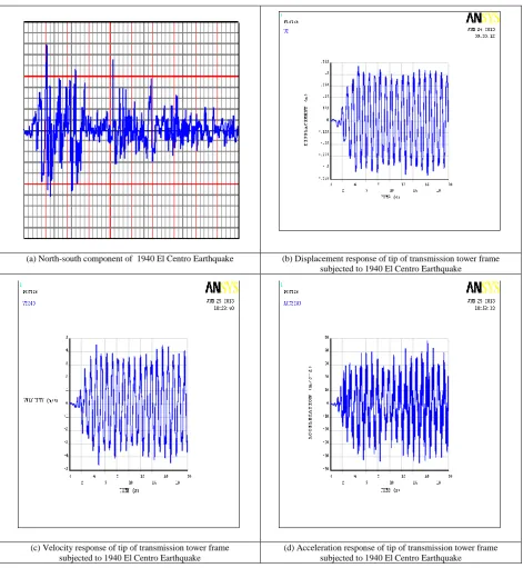 Fig. 8 The time history of North-south component of 1940 El Centro Earthquake and the induced dynamic responses of tip of transmission Tower frame 