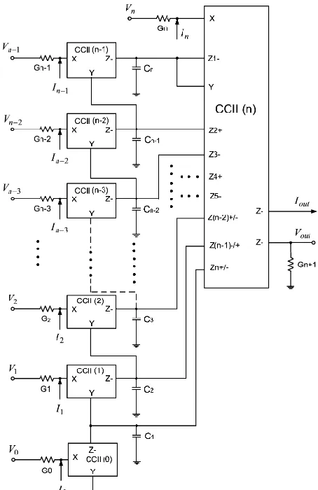 Figure 1. Proposed mixed-mode nth-order universal filter structure. 