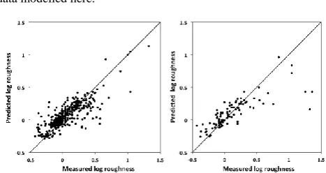 Table 2. Summary of surface roughness model statistics 