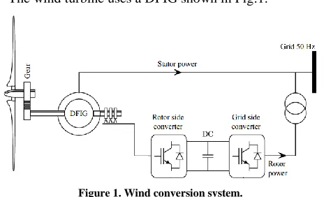 Figure 1. Wind conversion system. 