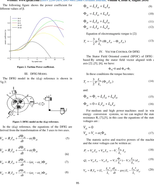 Figure 3. DFIG model on the (d,q) reference. 