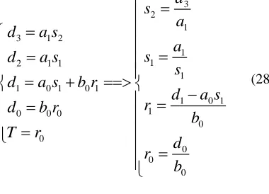 Figure 6. Response to the active and reactive power using PI and RST controller (Reference tracking)
