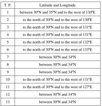 Table 1. The classification is based on a latitude of 30° N, since at this point the typhoon’s direction of movement is roughly fixed and the scale becomes stable