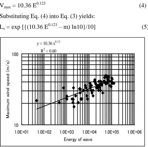 Table 4 shows the number of areas in which the plotted point is located. When no damage occurs, the number is not 